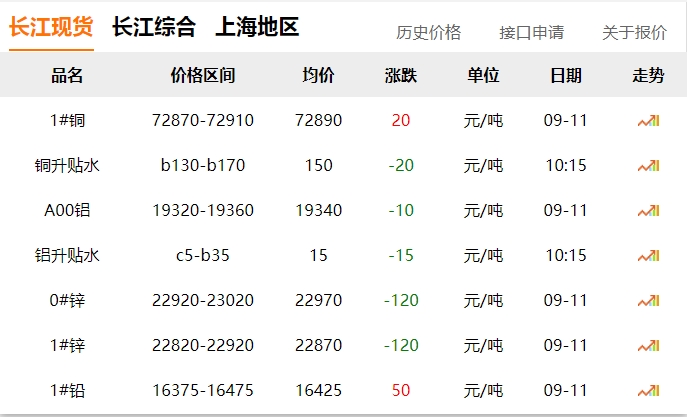 2024年9月11日 銅價！??！